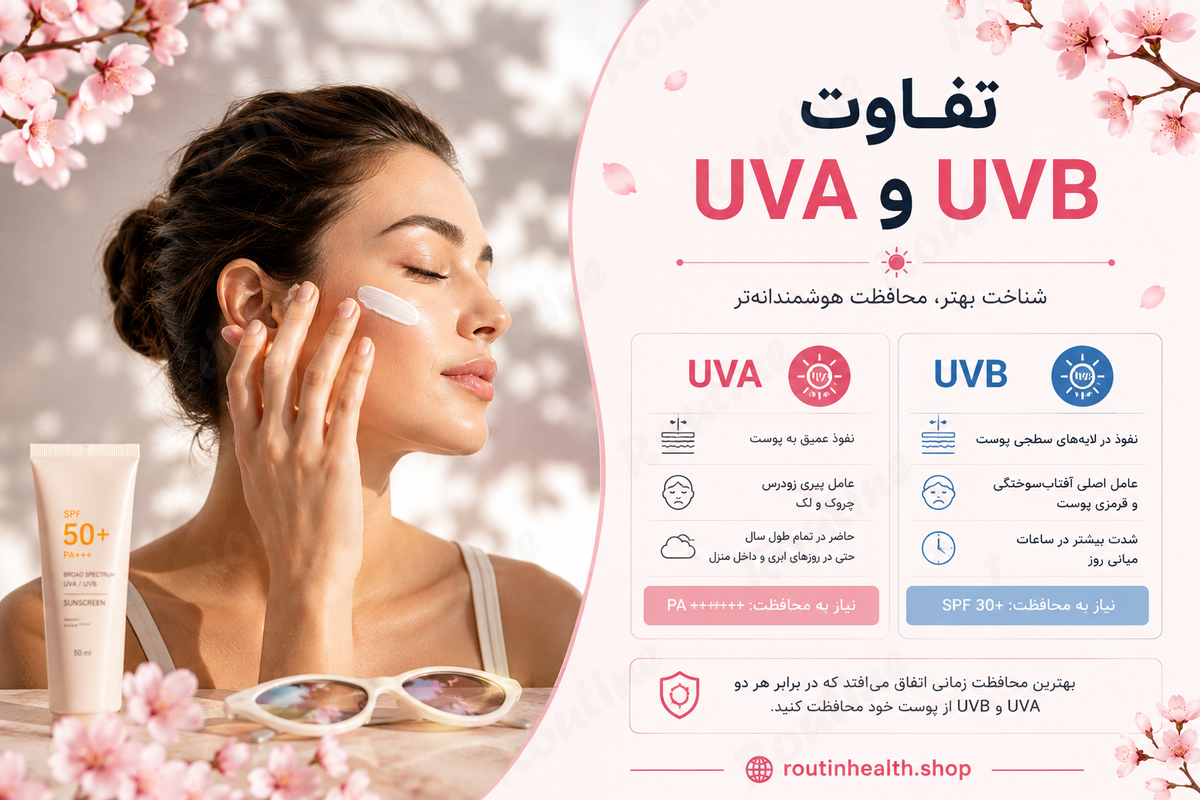 تفاوت UVA و UVB